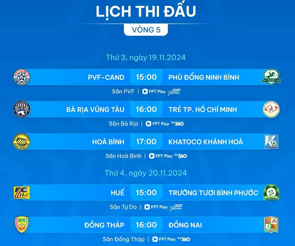Lịch Thi Đấu Vòng 5 Giải Hạng Nhất Anh - Championship